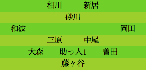 formation265