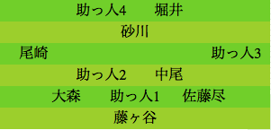 formation266