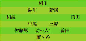 formation267