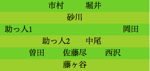 formation268