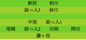 formation269