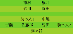 formation270