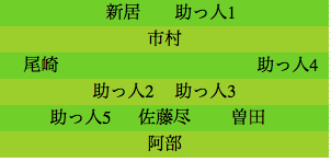 formation271