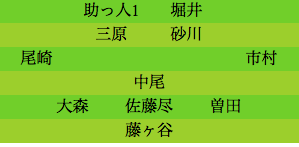 formation272