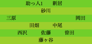 formation274
