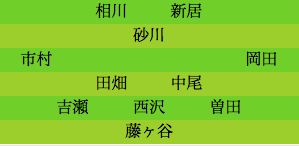 formation276