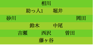 formation281