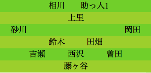 formation282