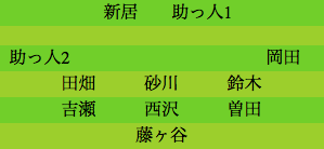 formation283