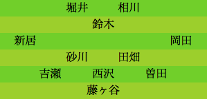 formation284