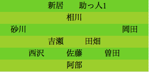 formation286
