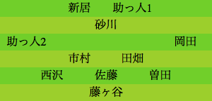 formation287