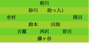formation288