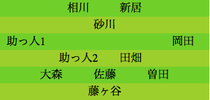 formation291