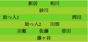 formation293