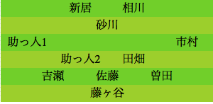 formation294