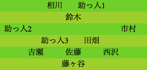 formation295