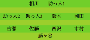 formation296