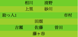 formation297