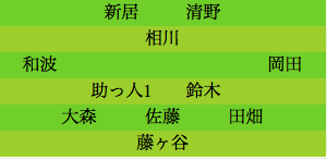 formation304