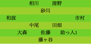 formation307