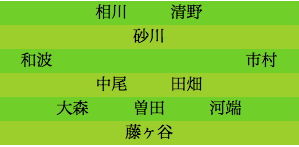 formation309