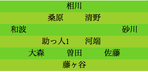 formation319
