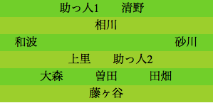 formation320