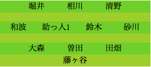 formation321