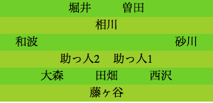 formation322