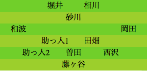 formation323