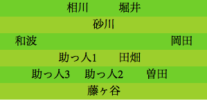 formation324