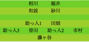 formation325