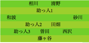 formation326