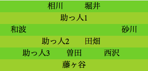 formation328