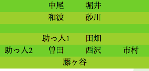 formation329