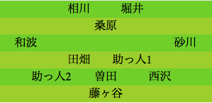 formation330