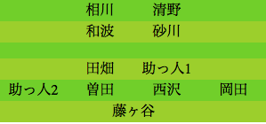 formation331