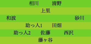 formation332