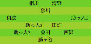 formation334