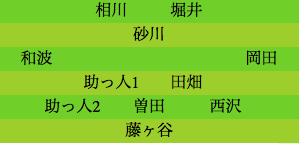 formation335