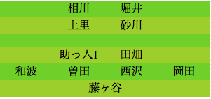 formation336