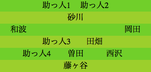 formation338