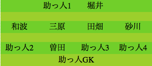 formation345