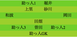 formation349