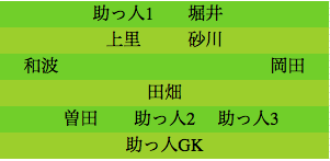 formation350