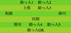 formation351