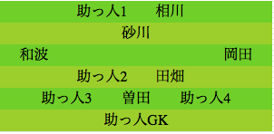 formation352