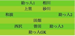 formation353