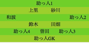 formation354